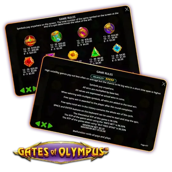Gates of Olympus rules screen beside Zeus