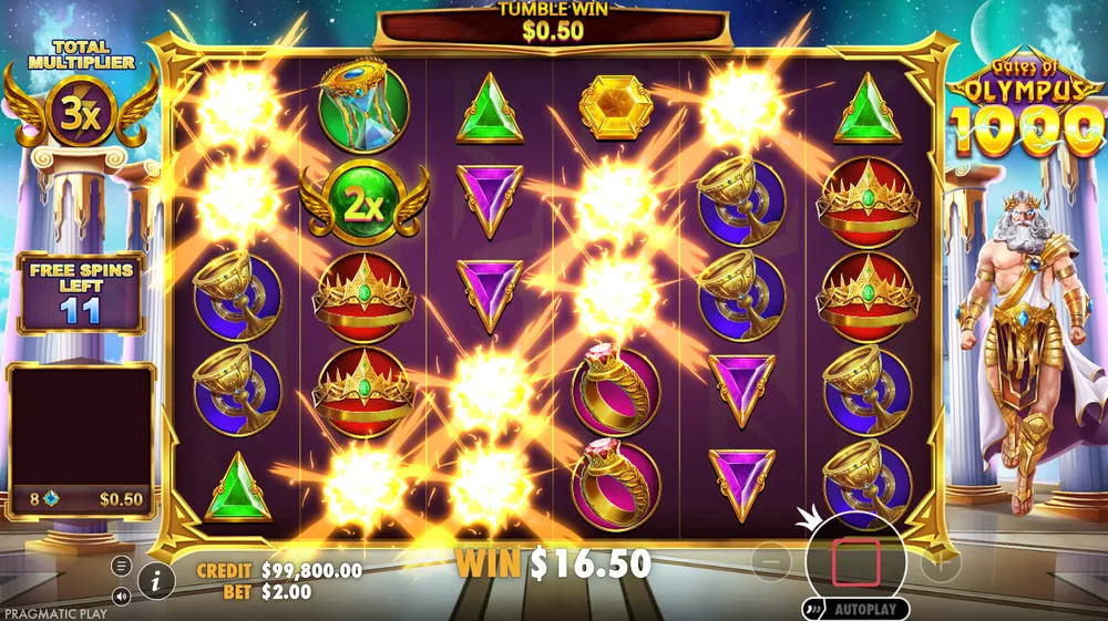 Gates of Olympus 1000 free spins at a $2 bet: the total multiplier column shows 3x, a green 2x orb is on the grid and 11 free spins are left