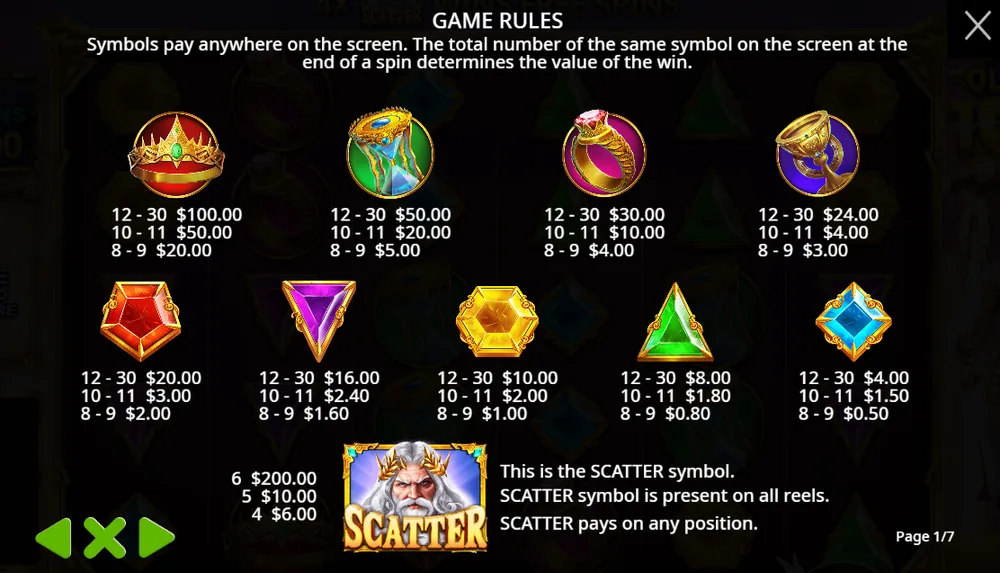 Gates of Olympus 1000 rules page 1 at a $2 bet: crown $100, $50 and $20; hourglass $50, $20 and $5; ring $30, $10 and $4; chalice $24, $4 and $3; five gems from $20 down to $0.50; Zeus scatter $6, $10 and $200