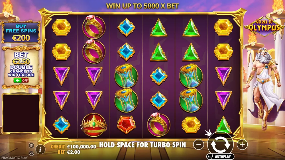 Gates of Olympus base game at a €2 bet: the 6x5 grid of gems and golden relics, Zeus on the right, a Buy Free Spins button at €200 and the Double Chance panel at €2.50 on the left