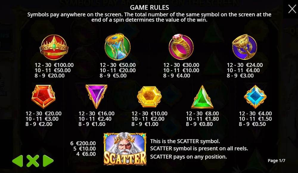 Gates of Olympus rules page 1 at a €2 bet: crown €100, €50 and €20; hourglass €50, €20 and €5; ring €30, €10 and €4; chalice €24, €4 and €3; five gems from €20 down to €0.50; Zeus scatter €6, €10 and €200