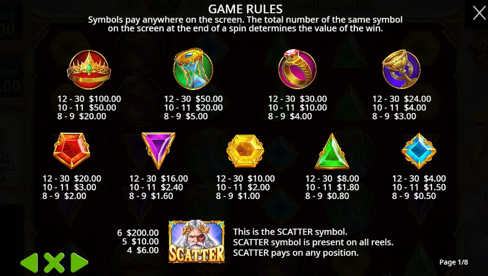 Gates of Olympus Super Scatter rules page 1 at a $2 bet: crown $100, $50 and $20; hourglass $50, $20 and $5; ring $30, $10 and $4; chalice $24, $4 and $3; five gems from $20 down to $0.50; Zeus scatter $6, $10 and $200