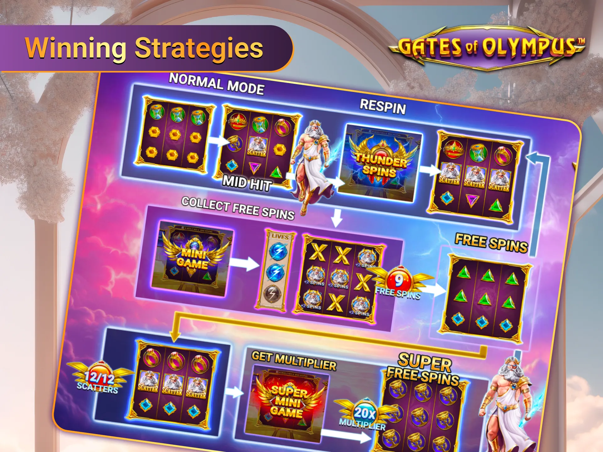 Gates of Olympus master strategies and win more often.